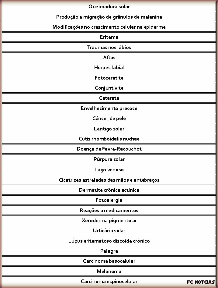 Doenças provocadas pelos raios UV