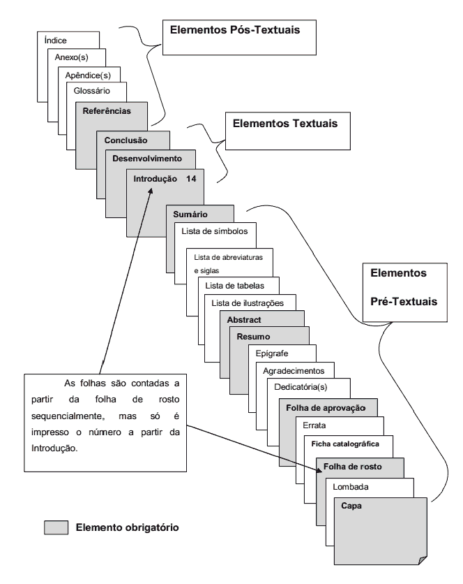 Regras da ABNT para trabalhos acadêmicos.