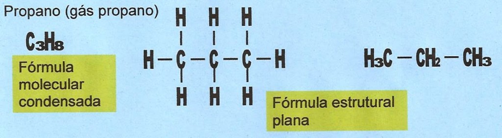 Formula dos Compostos