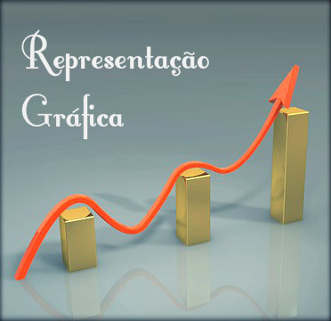 Comportamento de dados a partir de uma representação gráfica