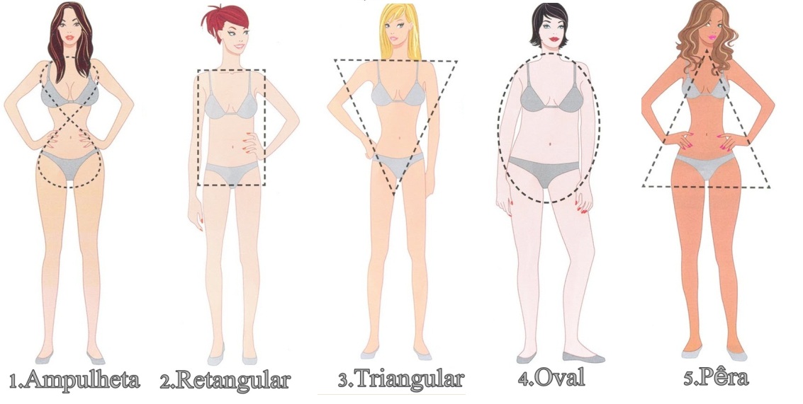 Tipos de biquini para cada tipo de corpo
