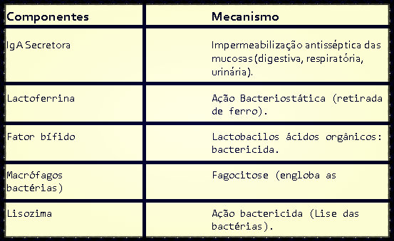 Leite materno, composição, função.