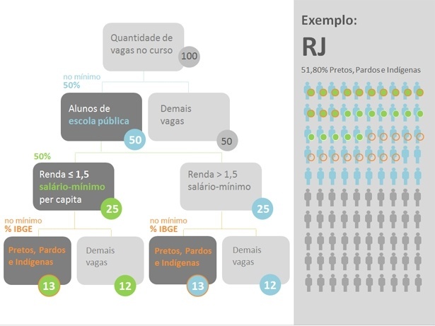 Sistema de divisão de cotas Sistema de divisão de cotas