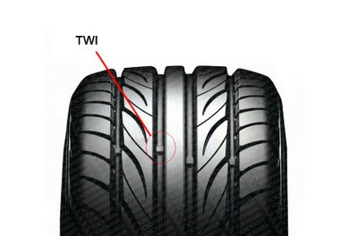 durabilidade de um pneu