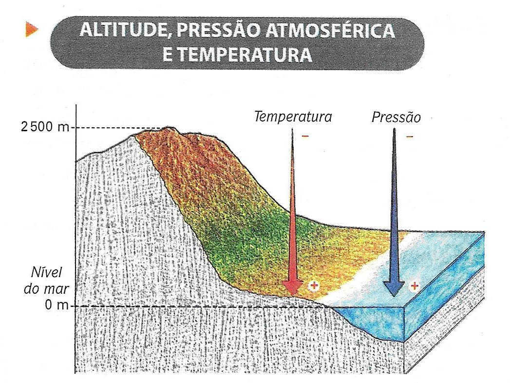 local com menor altitude
