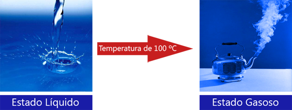 ponto de ebulição Estado liquido para gasoso