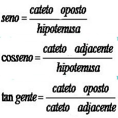 Formula do seno,cosseno